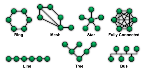 center